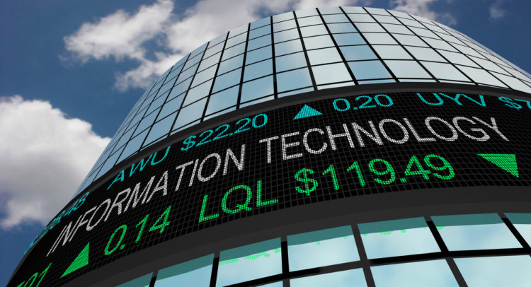 Largest borrow rate increases among liquid names